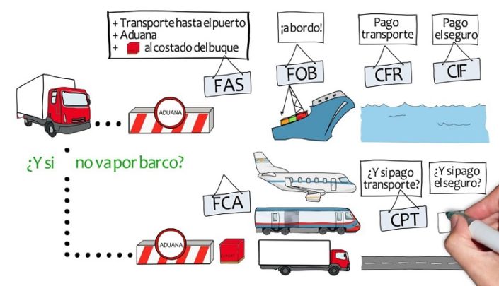 incoterms incoterms
