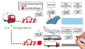 incoterms