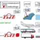 incoterms