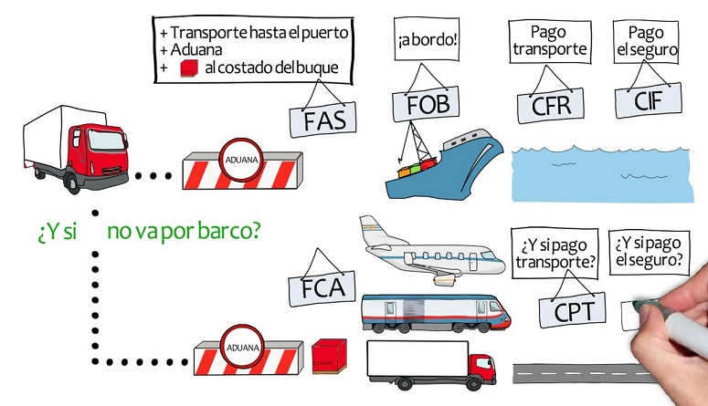 incoterms